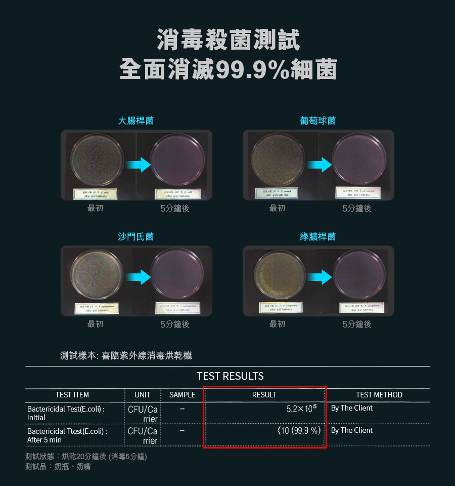 展示Haenim 喜臨UV消毒機入面包含的主機和配件