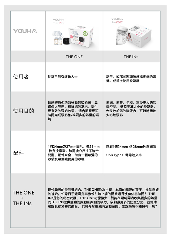 說明優合The Ins奶泵的特點、賣點