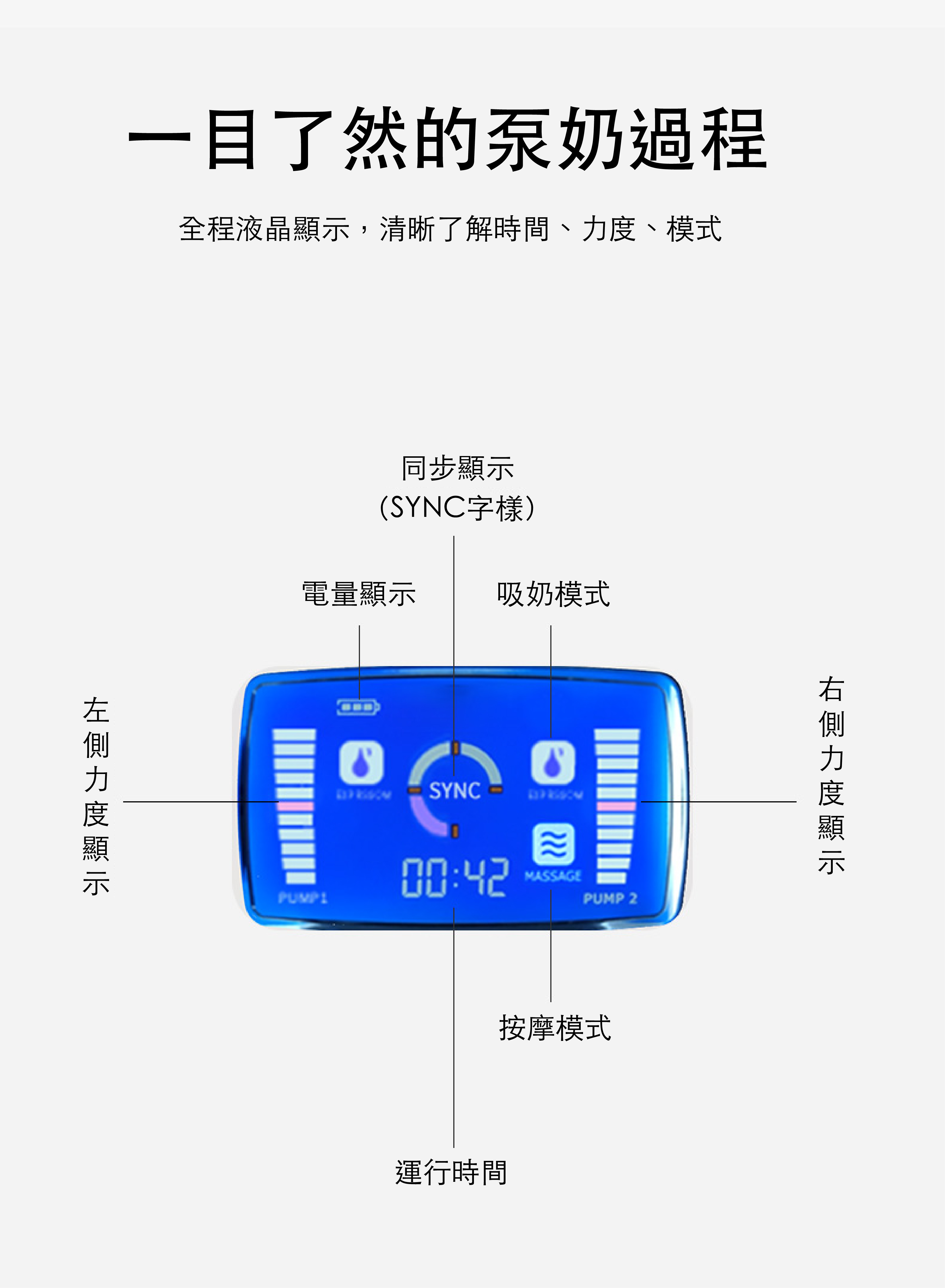 說明Cimilre S5奶泵的特點、賣點